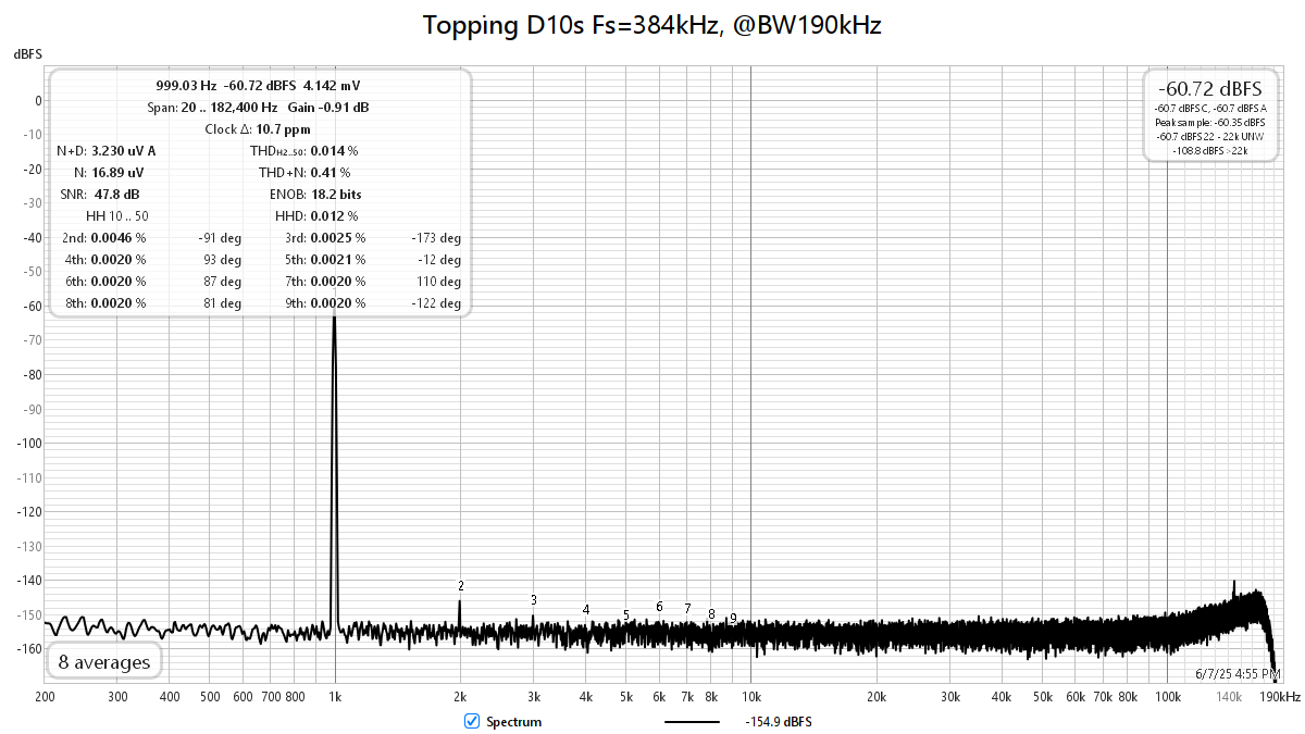 D10s_BW190kHz.png