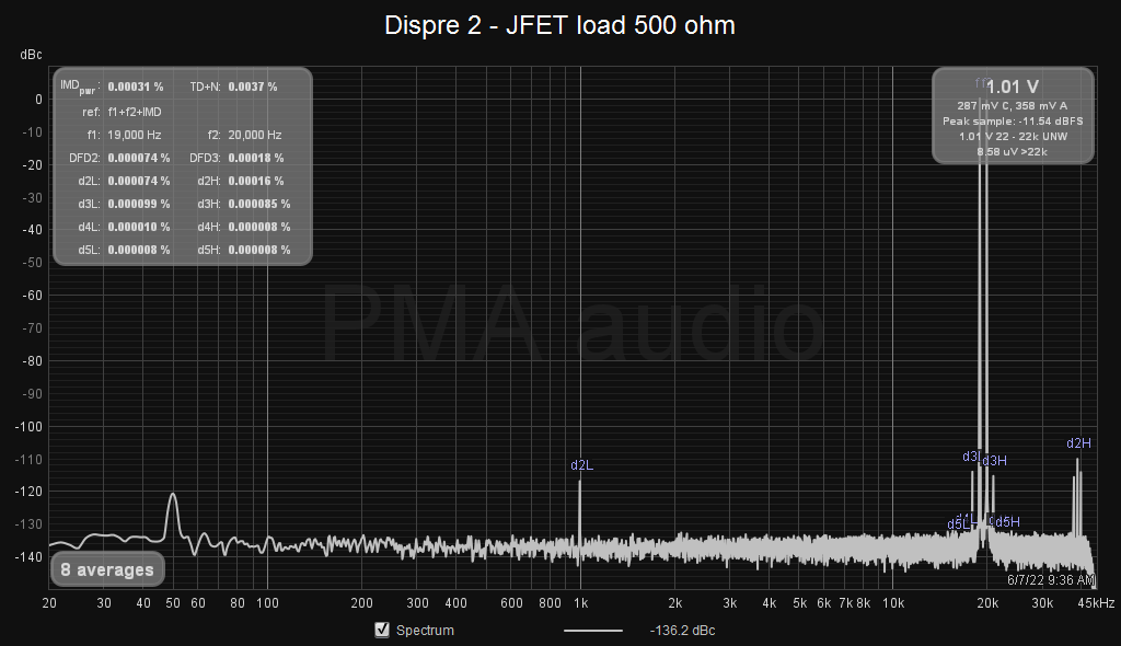 D2-JFET_E1DA_CCIF_500R_1V.png