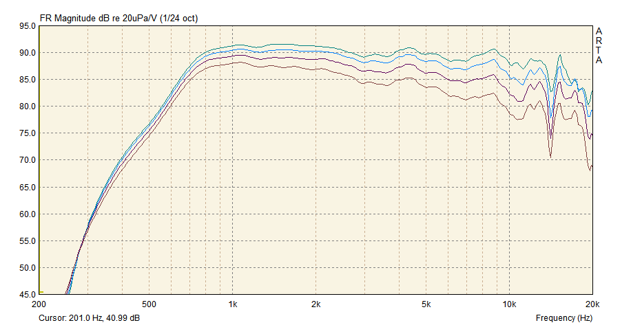 d2500tind-25-std-1.png