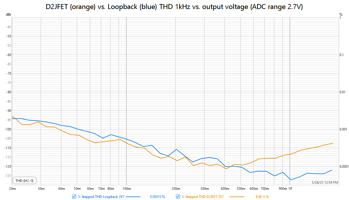 D2JFET-LSKJ_vs_Loop_THDlevel1k_2V7.png