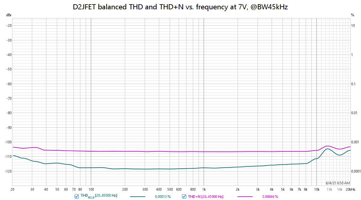 D2JFET_balanced_thdnfreq.png