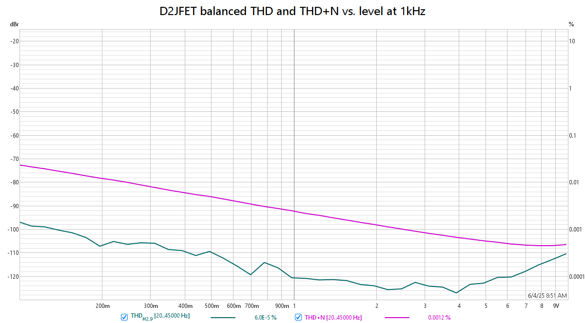 D2JFET_balanced_thdnlevel.png