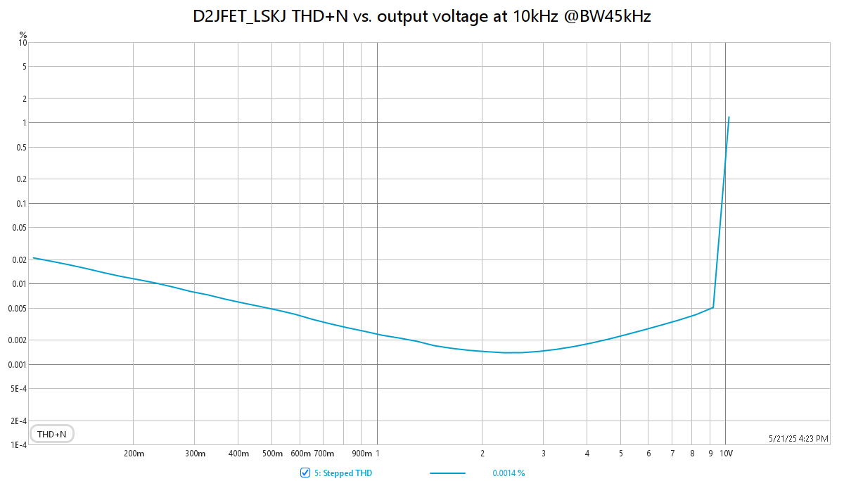 D2JFET_LSKJ_thdnlevel_10k.png