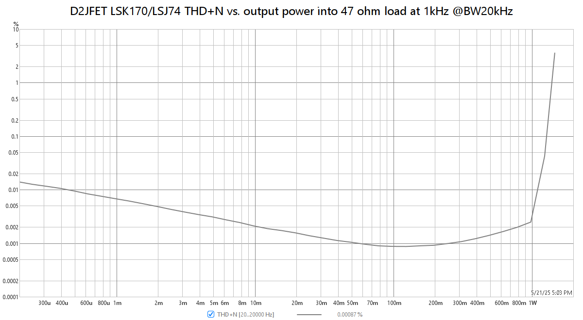 D2JFET_LSKJ_thdnlevel_1k_47R.png