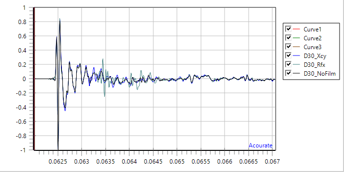 D30_XR_Time.png