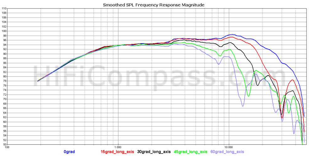 d3404-552000_offaxis_long_axis HiFiCompass.com.png