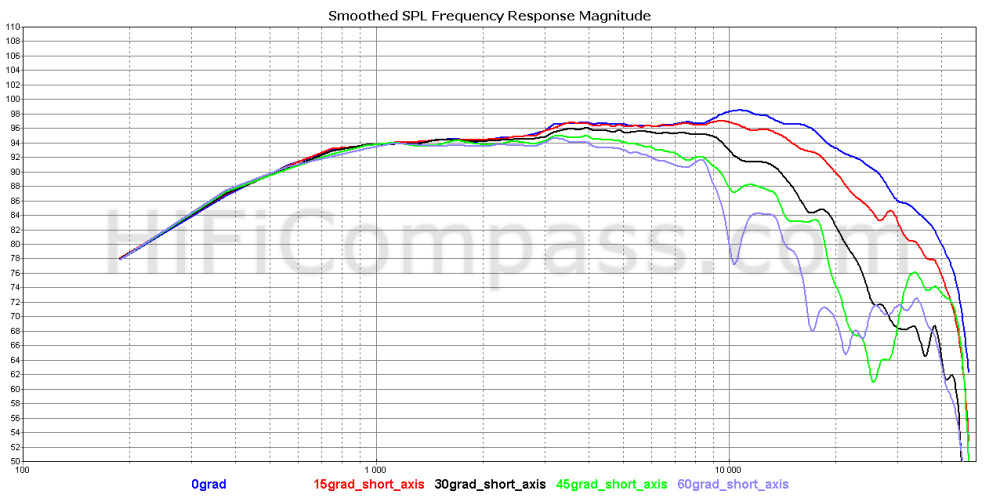 d3404-552000_offaxis_short_axis HiFiCompass.com.png