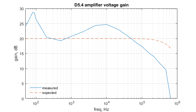 d54-amp-gain.png