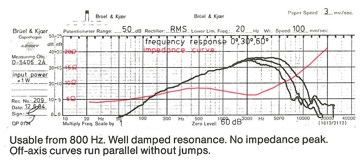 D54 curve.jpg