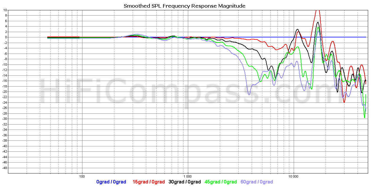 d7608-920010_offaxis_normalized_10-50db.png