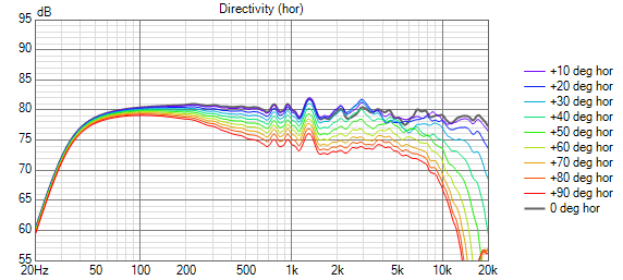 da-sb Directivity (hor).png