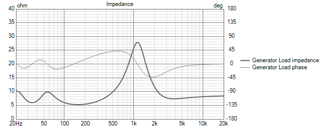 da-sb Impedance.png