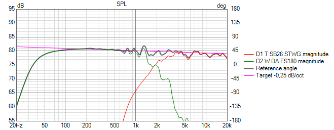da-sb SPL.png