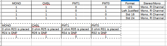DAC Formatting.PNG