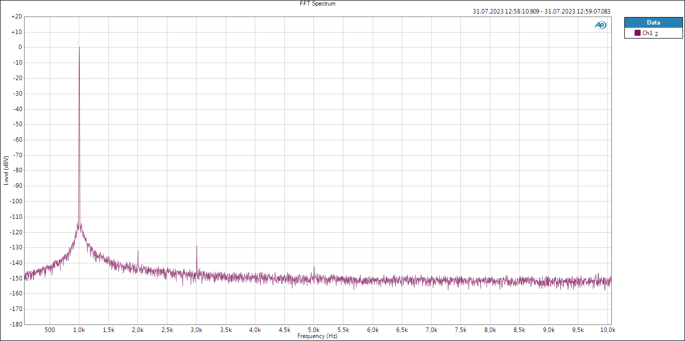 DAC-Gen-BP-OPA2209-0dBV.png