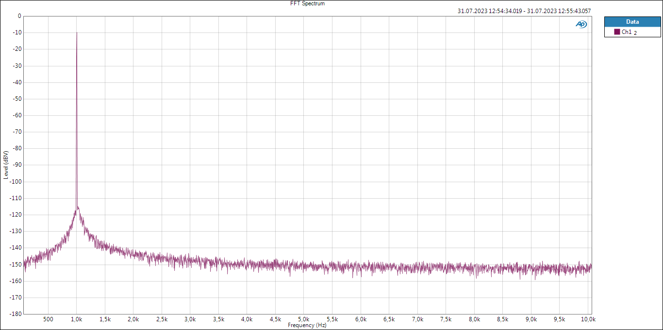 DAC-Gen-BP-OPA2209-10dBV.png