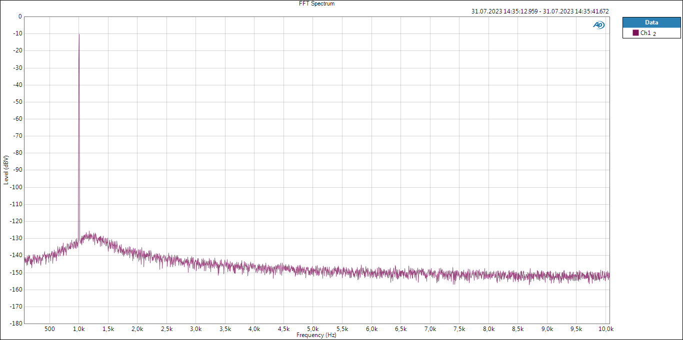 DAC-Gen-LP-OPA2210-10dBV.png