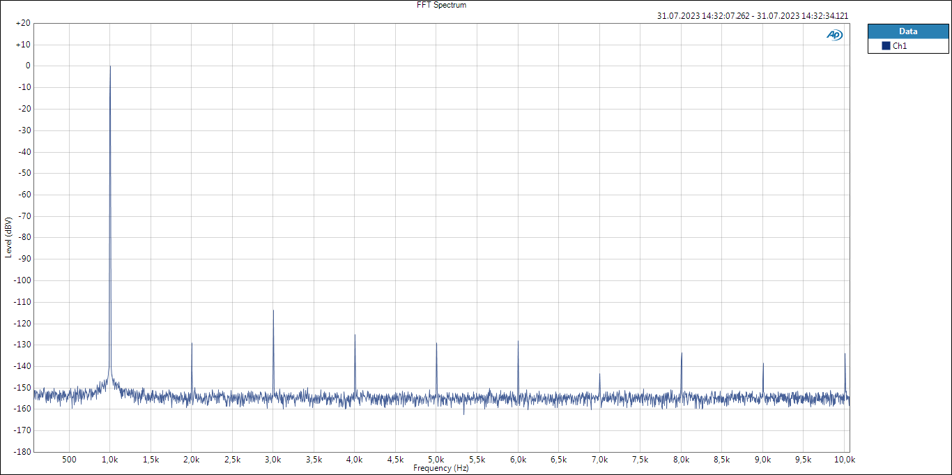 DAC-Gen-no-filt-OPA2210-0dBV.png
