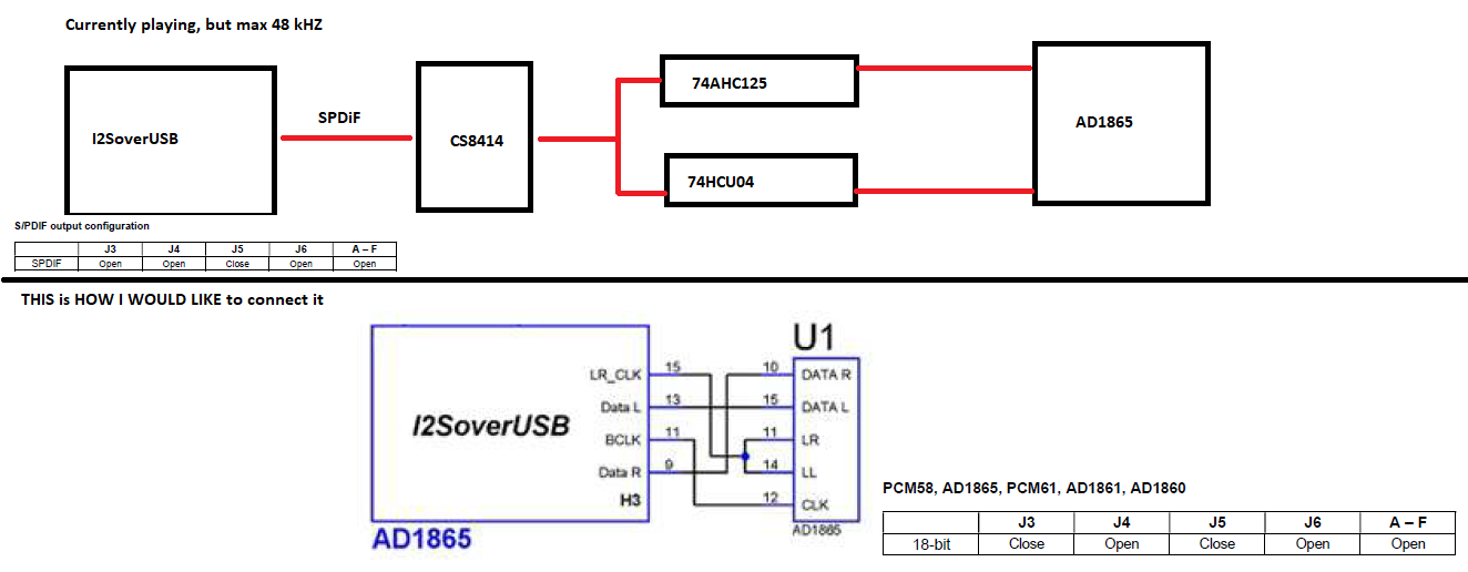 DAC I2SoverUSB.png