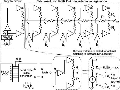 DAC-in-the-integral-path-this-is-a-subranging-R-2R-DAC-in-voltage-mode-with-extra-toggle.png