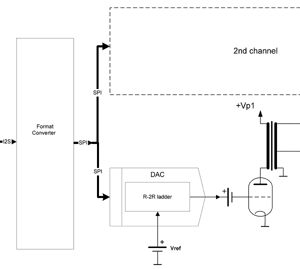 DAC topology_small.png
