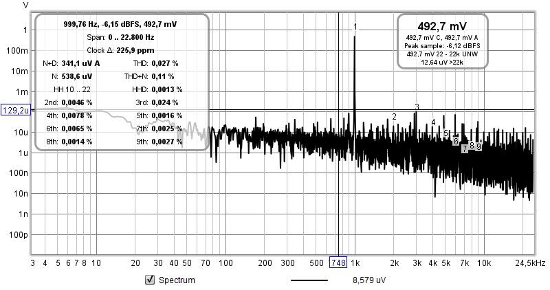 DAC3_1Vrms_Dist.jpg