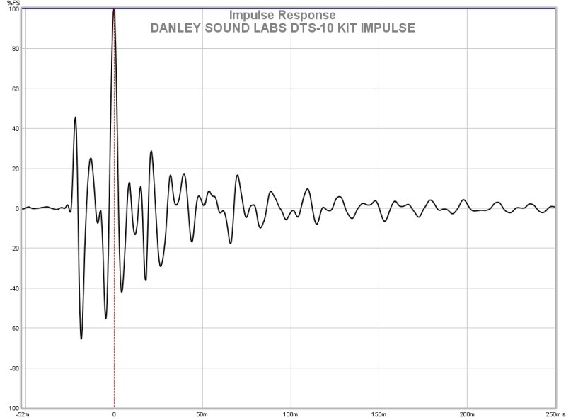 Danley DTS10 impulse.jpg