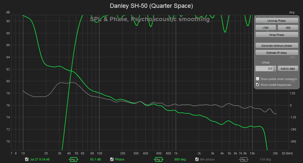 Danley SH-50 SPL and Phase Response (Quarter Space).jpg