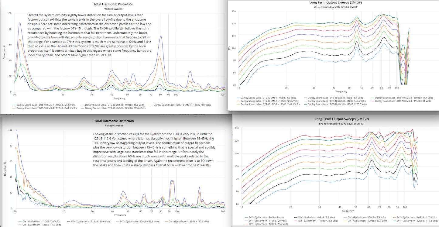 Data-Bass.comTH output & distortion.png