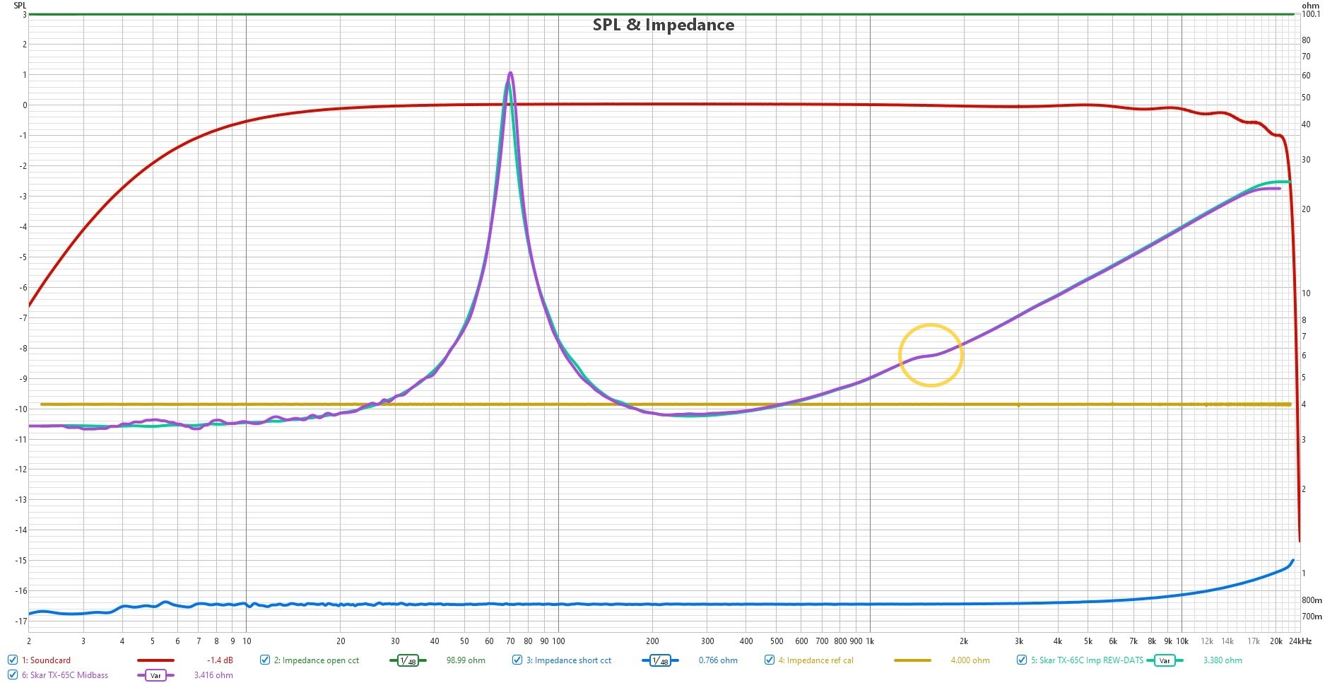 DATS Native REW Calibration, Skar TX-65C Midbass Edit.jpg