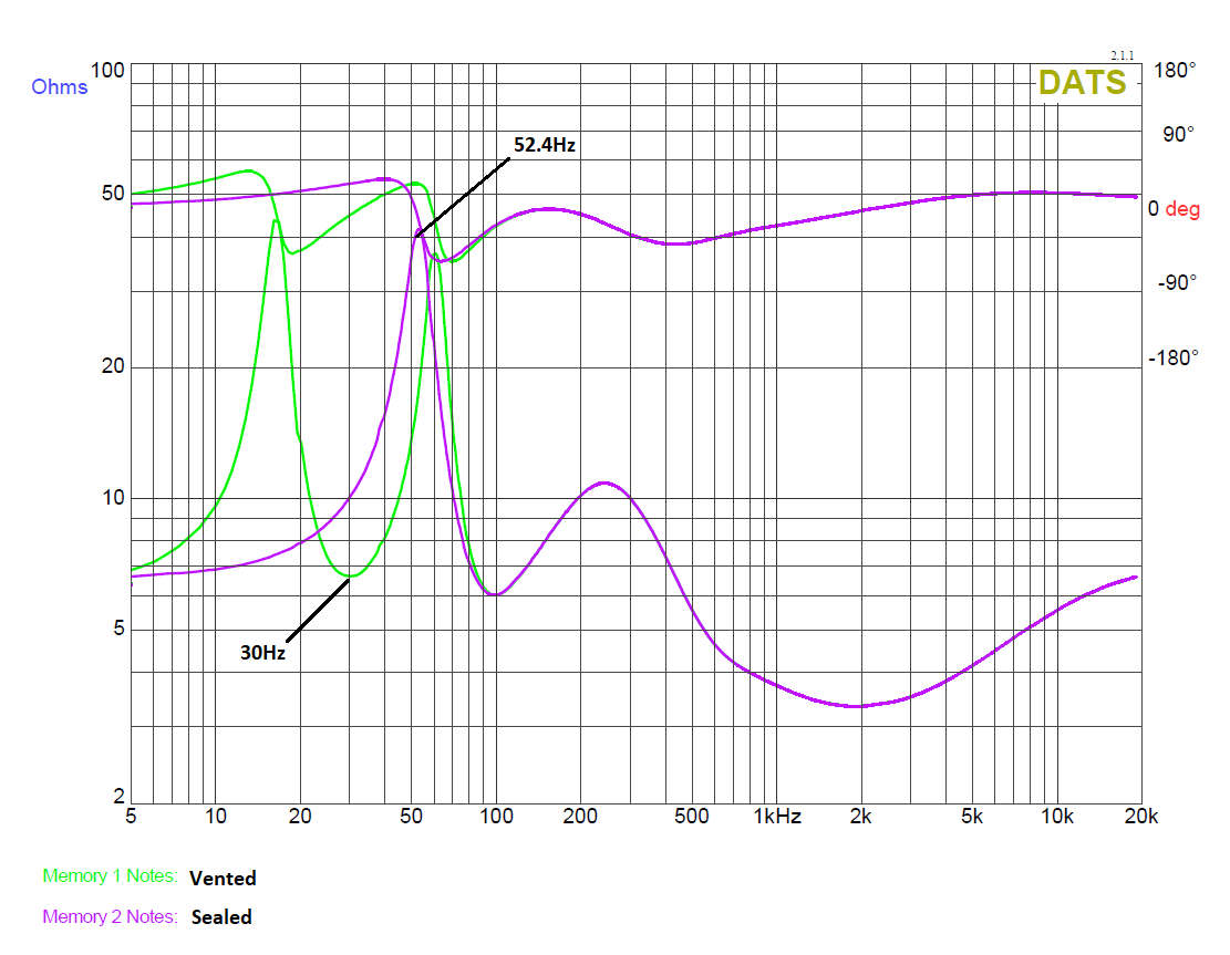 DATS-Sealed-Vented-Impedance.png