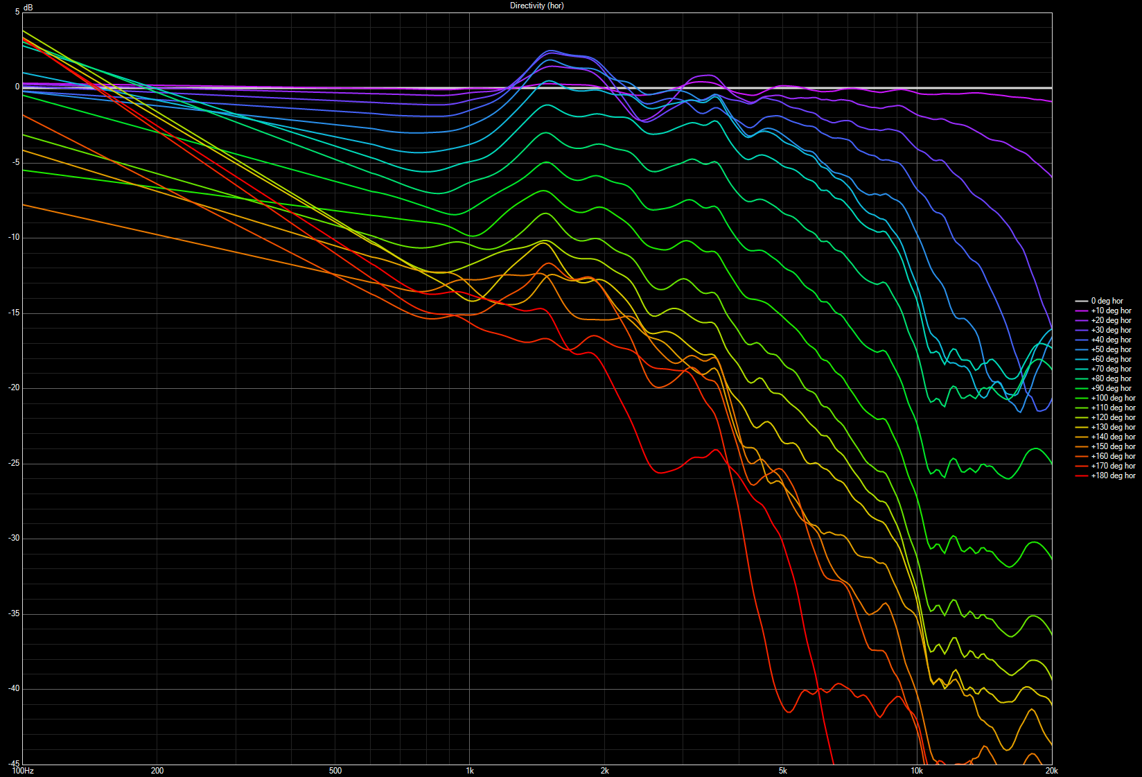 Dayton Audio AMTHR-4 Directivity (hor)(NORMALIZED).png