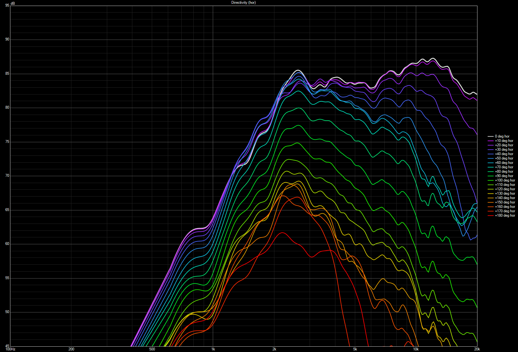 Dayton Audio AMTHR-4 Directivity (hor).png