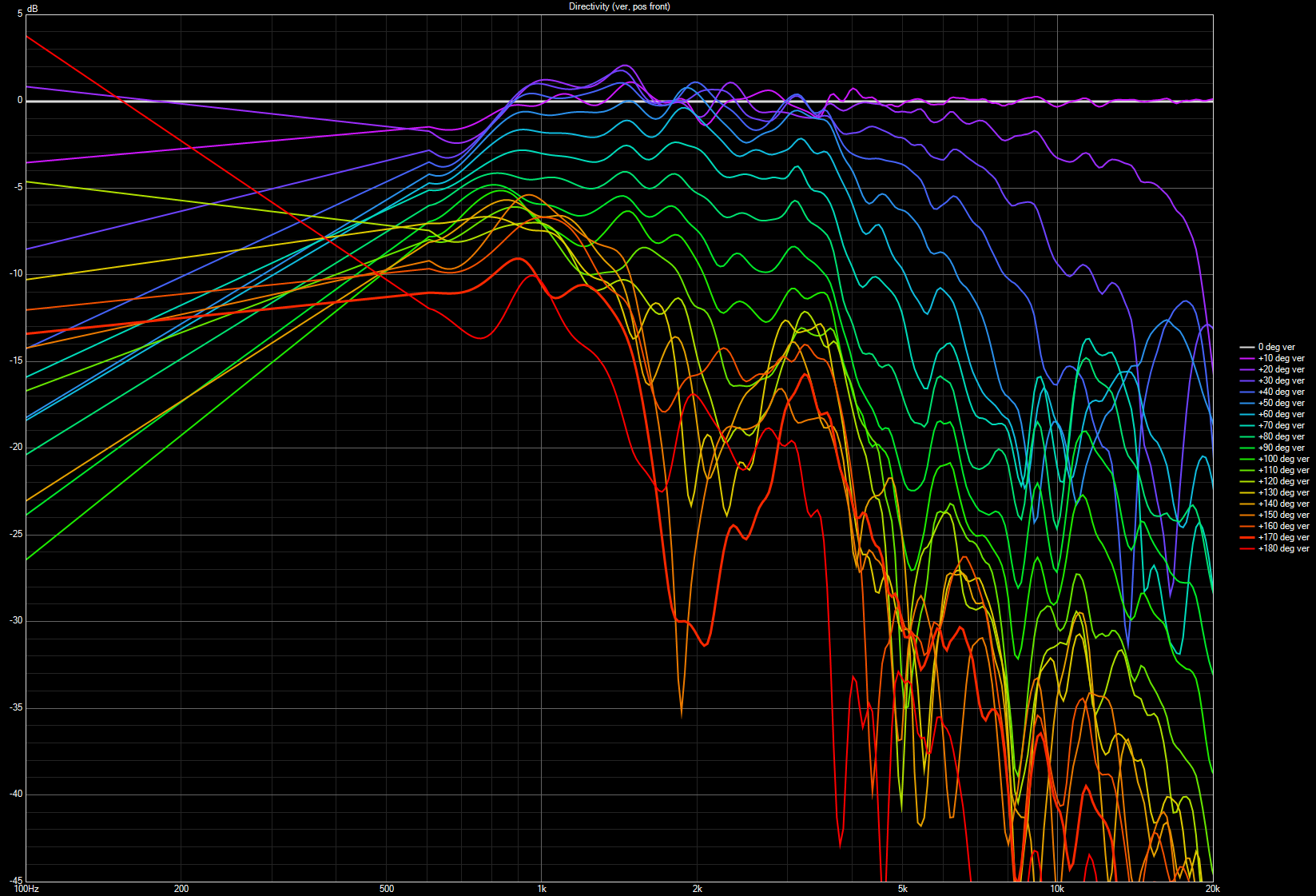 Dayton Audio AMTHR-4 Directivity (ver)(NORMALIZED).png