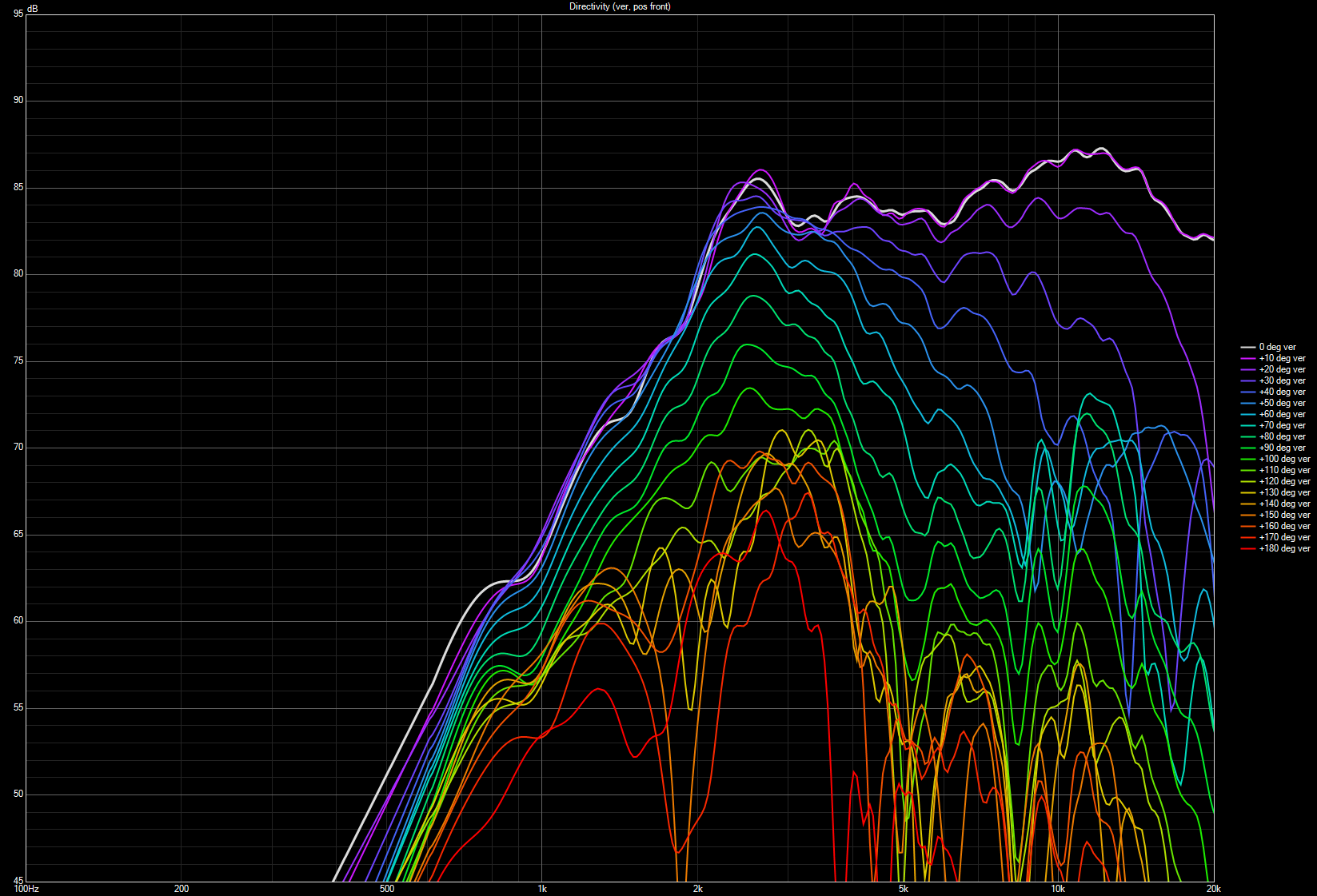 Dayton Audio AMTHR-4 Directivity (ver).png