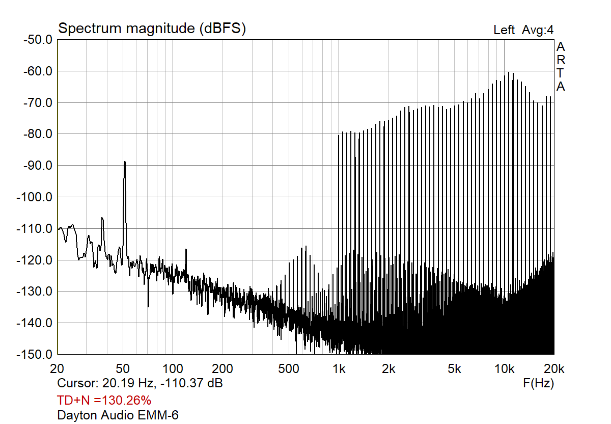 Dayton Audio EMM-6.png