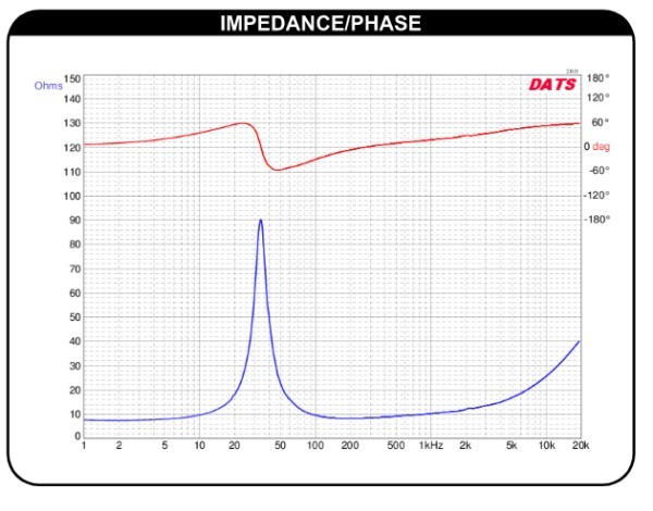 Dayton Audio ES180tia-8 Impedance.jpg