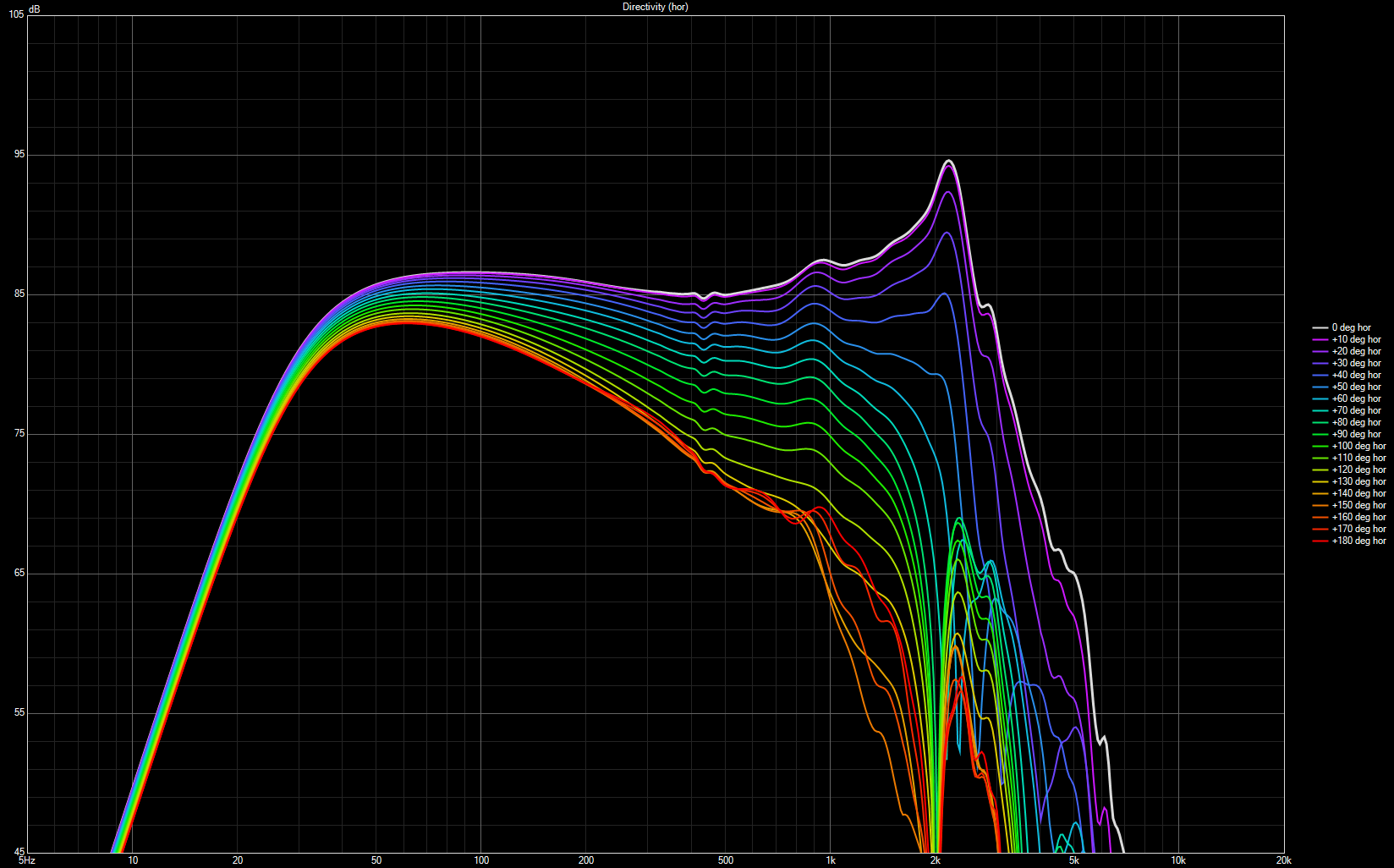 Dayton DC250 on baffle.png