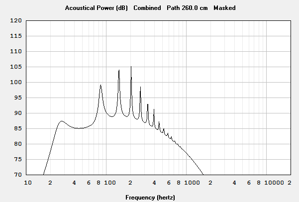 Dayton DCS305-4 [2] 35.7 Hz Fb_8' DS215-PR.PNG
