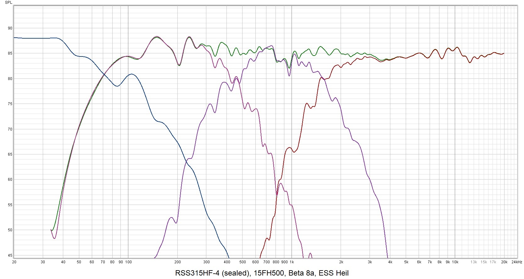 Dayton Faital Eminence ESS 4-way response.jpg