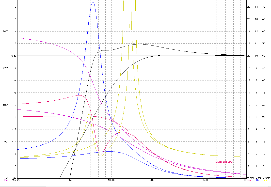 Dayton-PS-95-8-sim.png