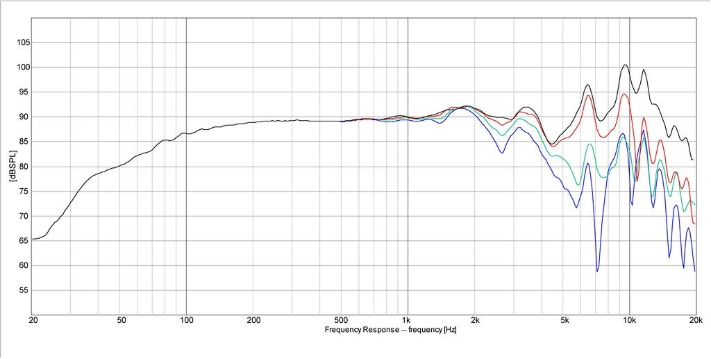 Dayton RS-150-8 frequency response off axis.jpg