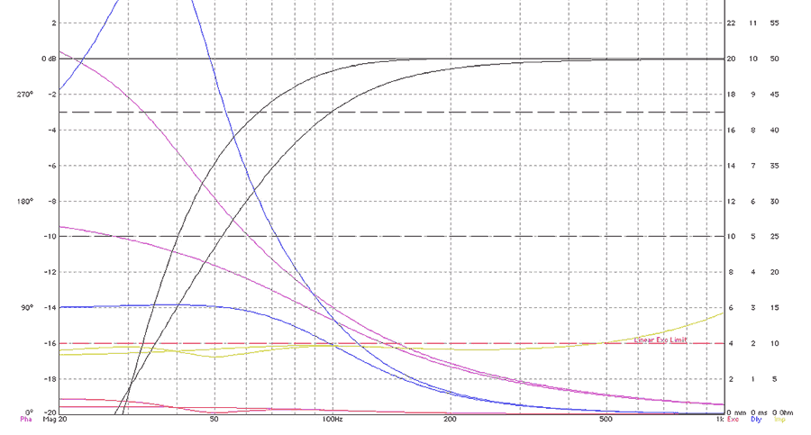 Dayton-TCP-115-2p25litre.png