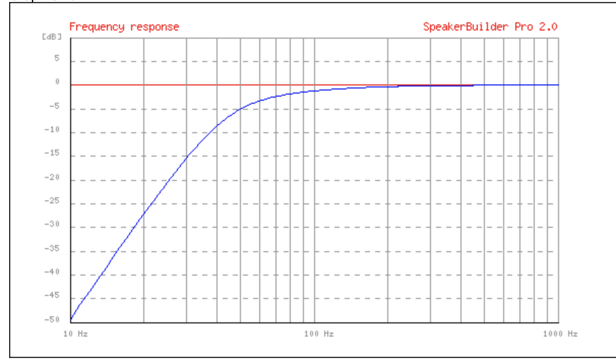 daytonPA310+40liter_box_42Hz.png