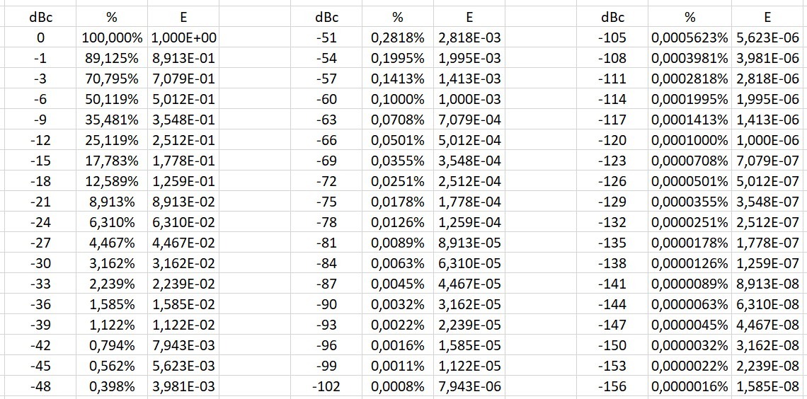 dBc percentage E.jpg