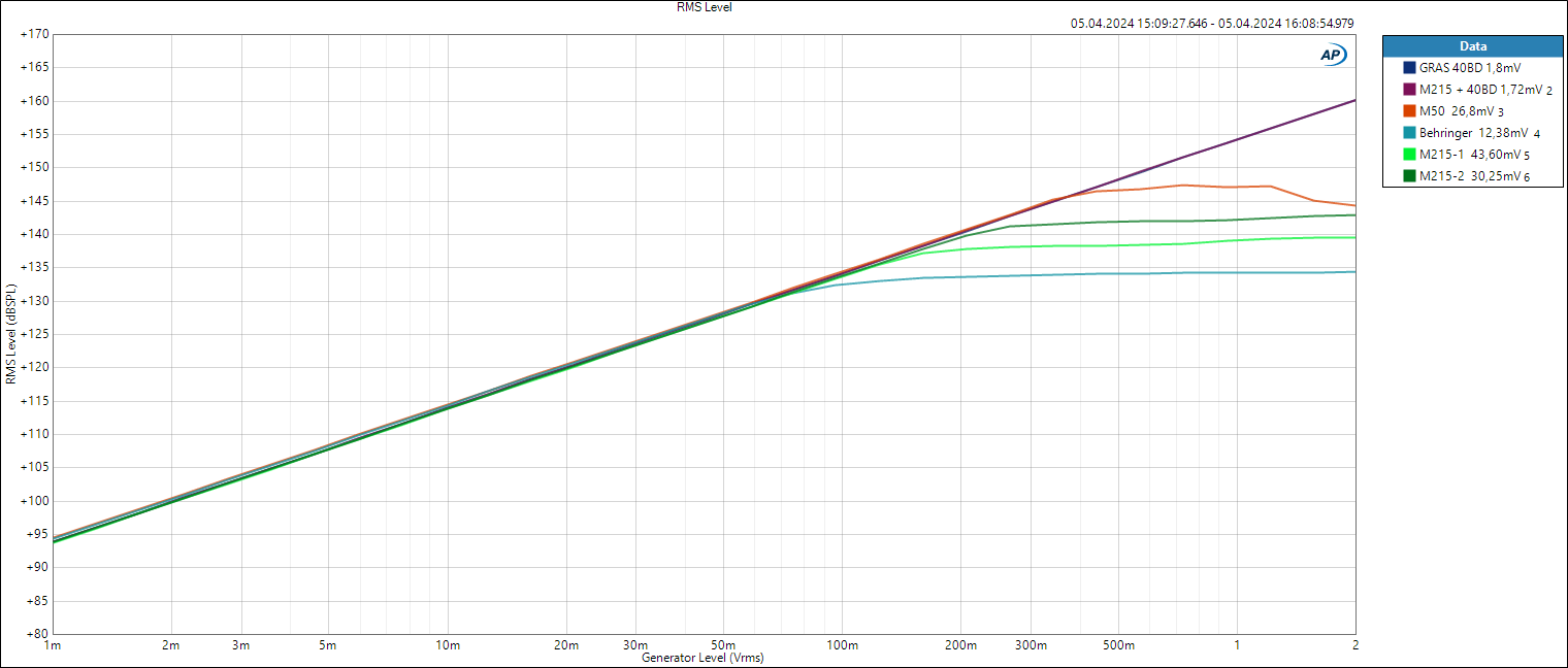 dBSpl max.png