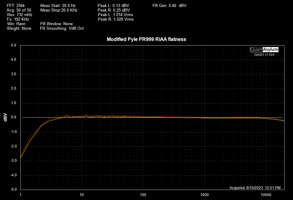DC coupled test preamp - RIAA flatness.png