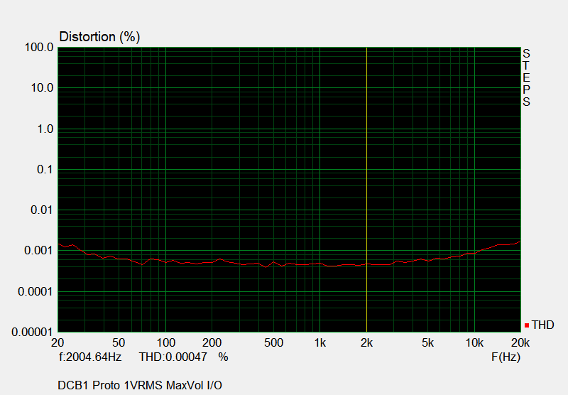 DCB1 Prototype THD Sweep.png