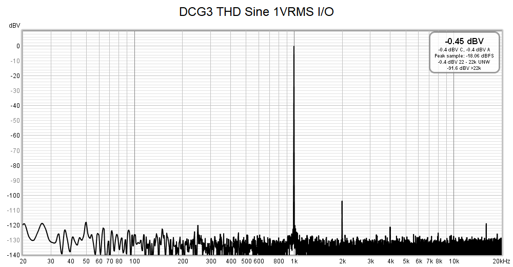 DCG3 1kHz Sine.png