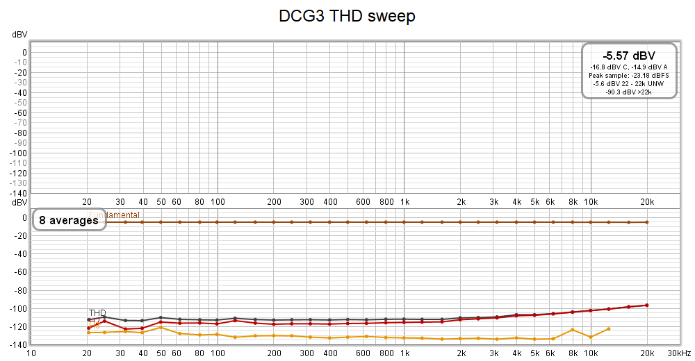 DCG3 Stepped Sine.png